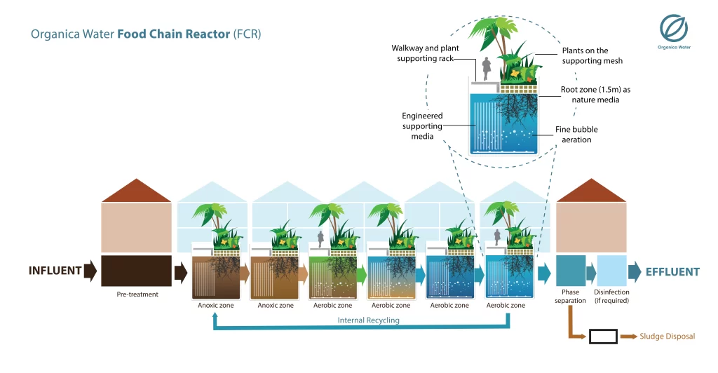 xử lý nước thải Vingroup, wastewater treatment
